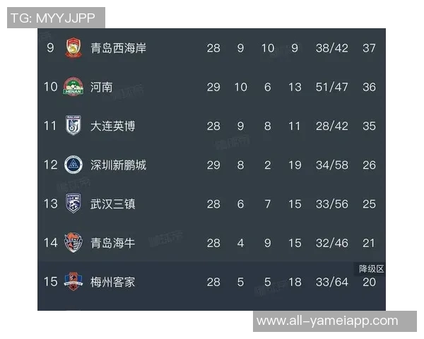 武汉三镇锁定保级形势明朗若明日客场负海牛将导致亚泰降级