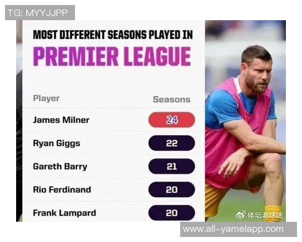 罗伯逊祝贺米尔纳成英超历史出场王发海报并配山羊表情 罗伯逊祝贺米尔纳成英超历史出场王发海报并配山羊表情